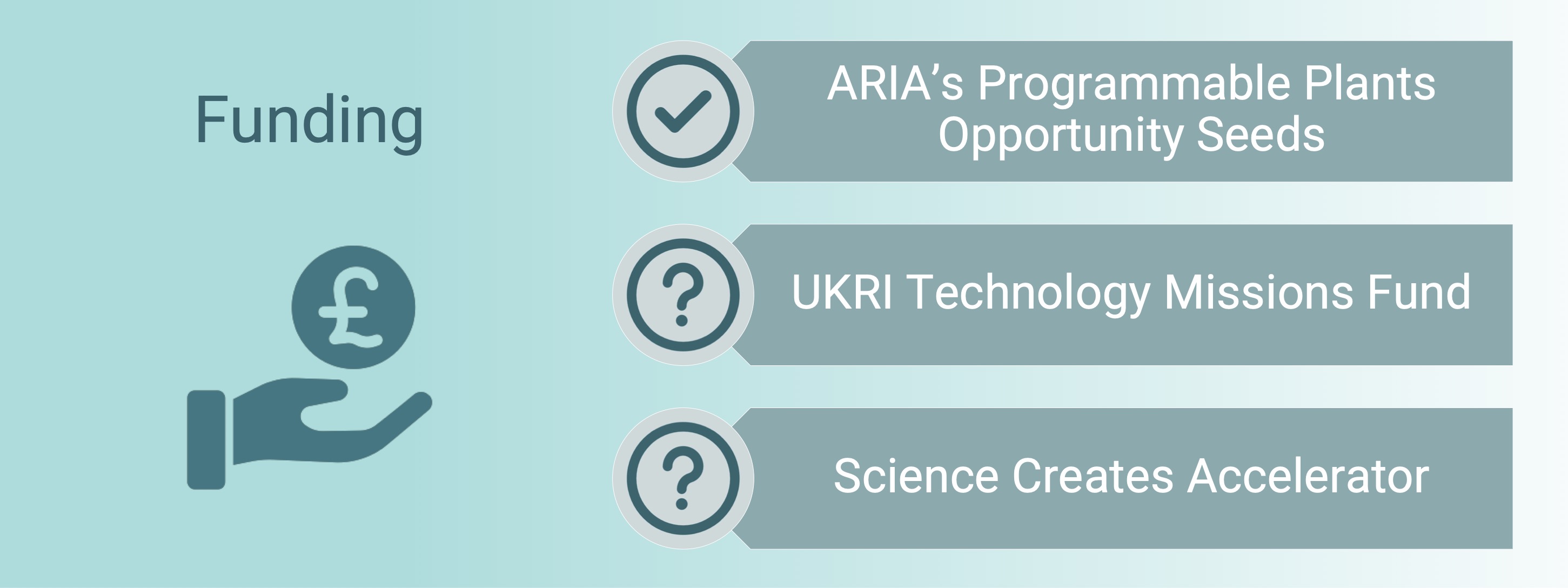 Engineering biology funding 2025