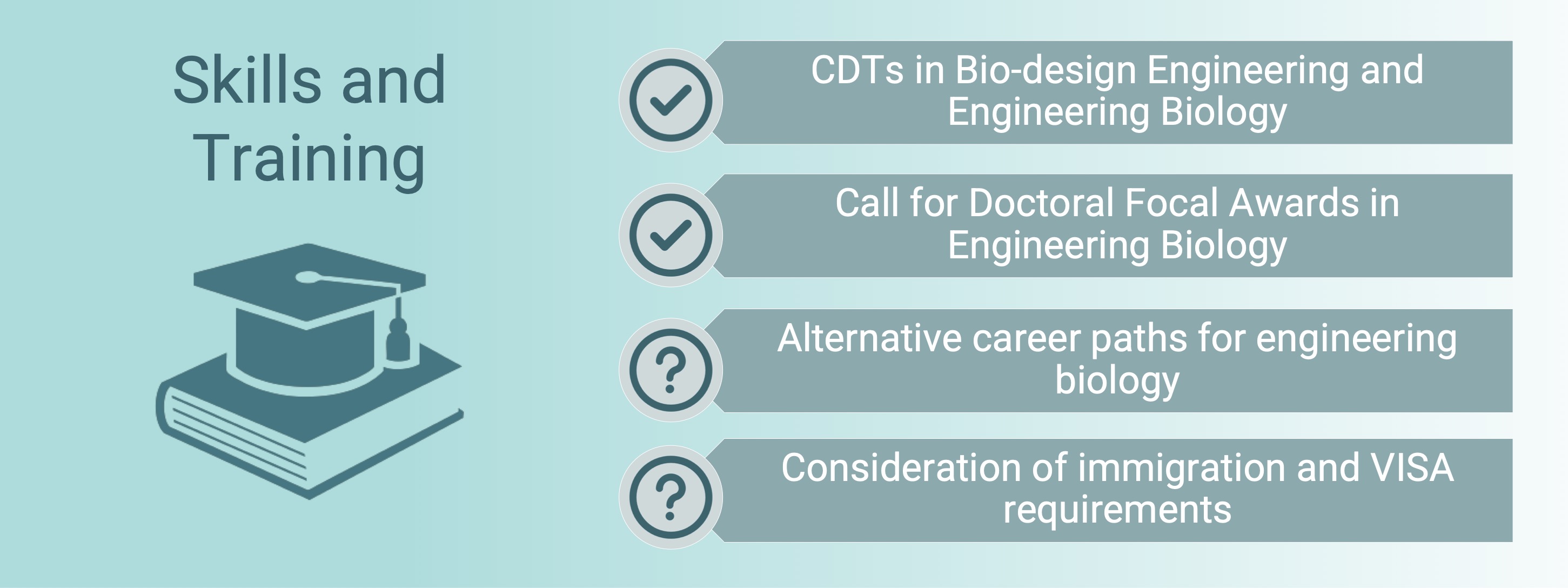 Engineering biology skills and training 2025