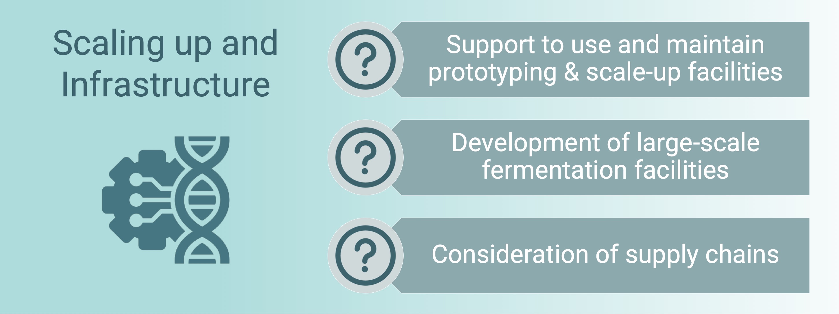 Engineering biology scaling-up and infrastructure 2025