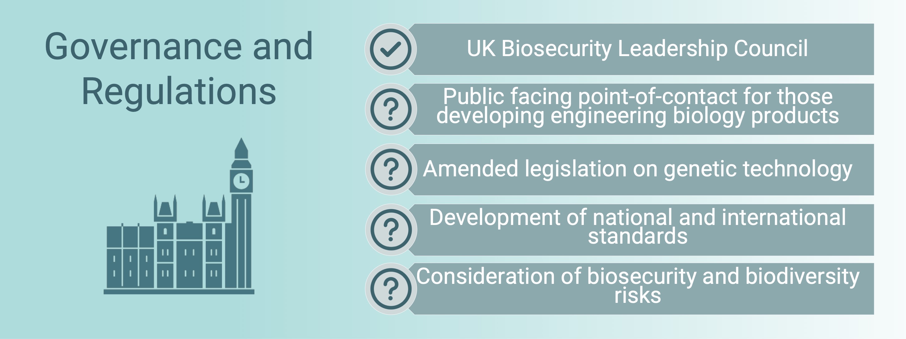 Engineering biology governance and regulations 2025