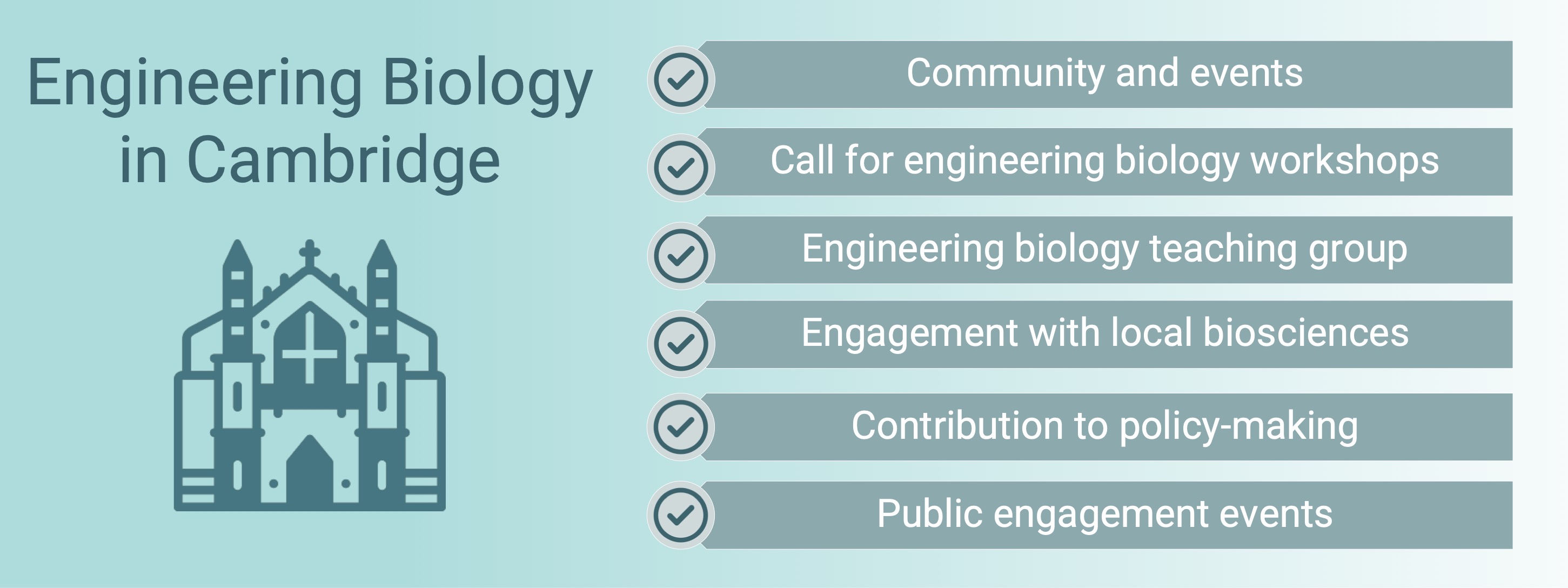 Engineering biology in Cambridge 2025