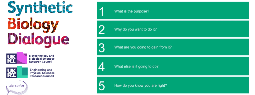 Image illustrating the key questions (listed above) from the 2009 dialogue on synthetic biology. On the left are the logos of the BBSRC, EPSRC and Sciencewise who conducted the dialogue.