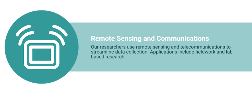 A white icon of a sensor box with waves emanating from it. Text reads: “Remote Sensing and Communications. Our researchers use remote sensing and telecommunications to streamline data collection. Applications include fieldwork and lab-based research.”