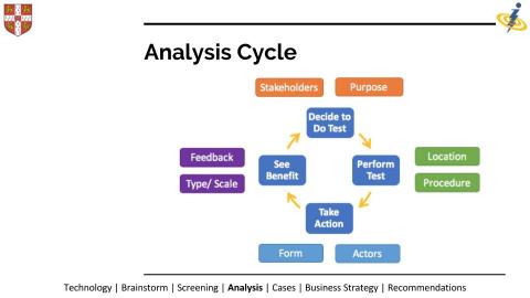 Cell-free analysis 