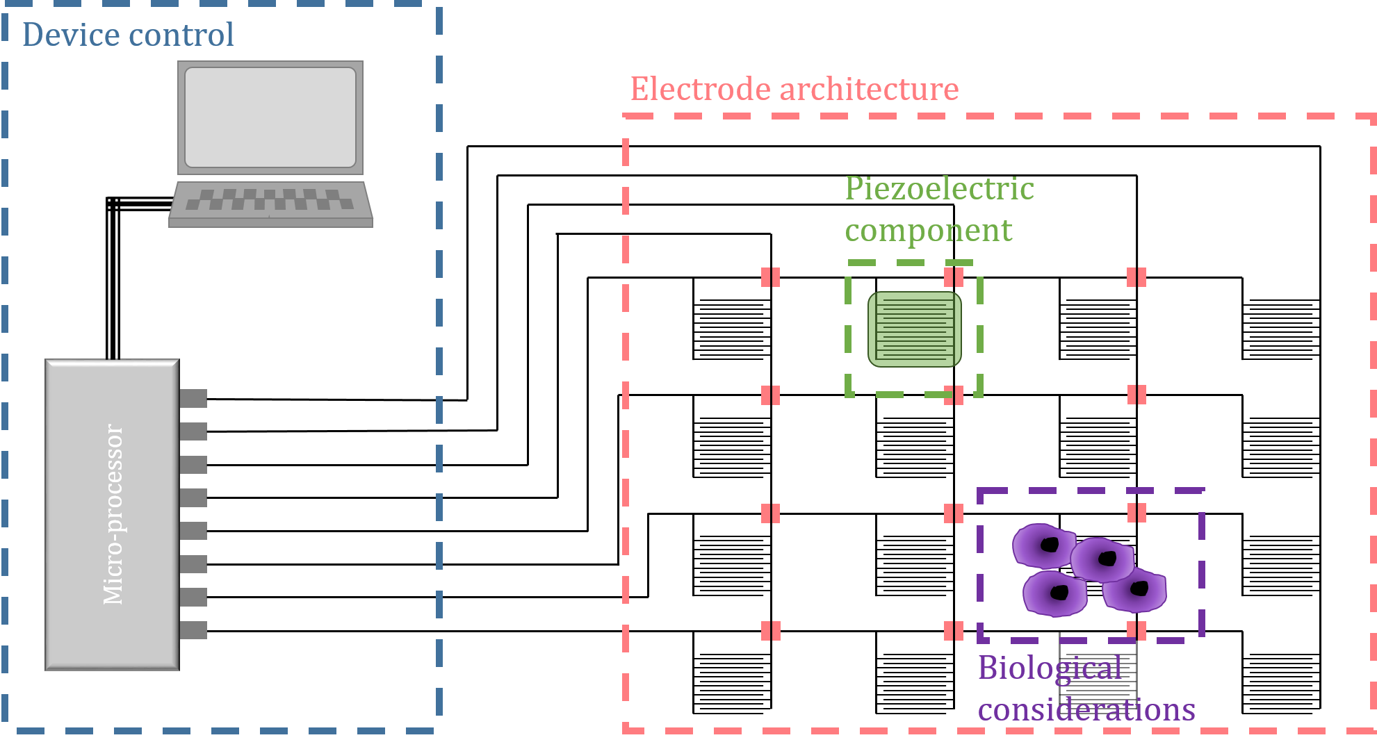 Figure 1. Schemactic of the proposed device