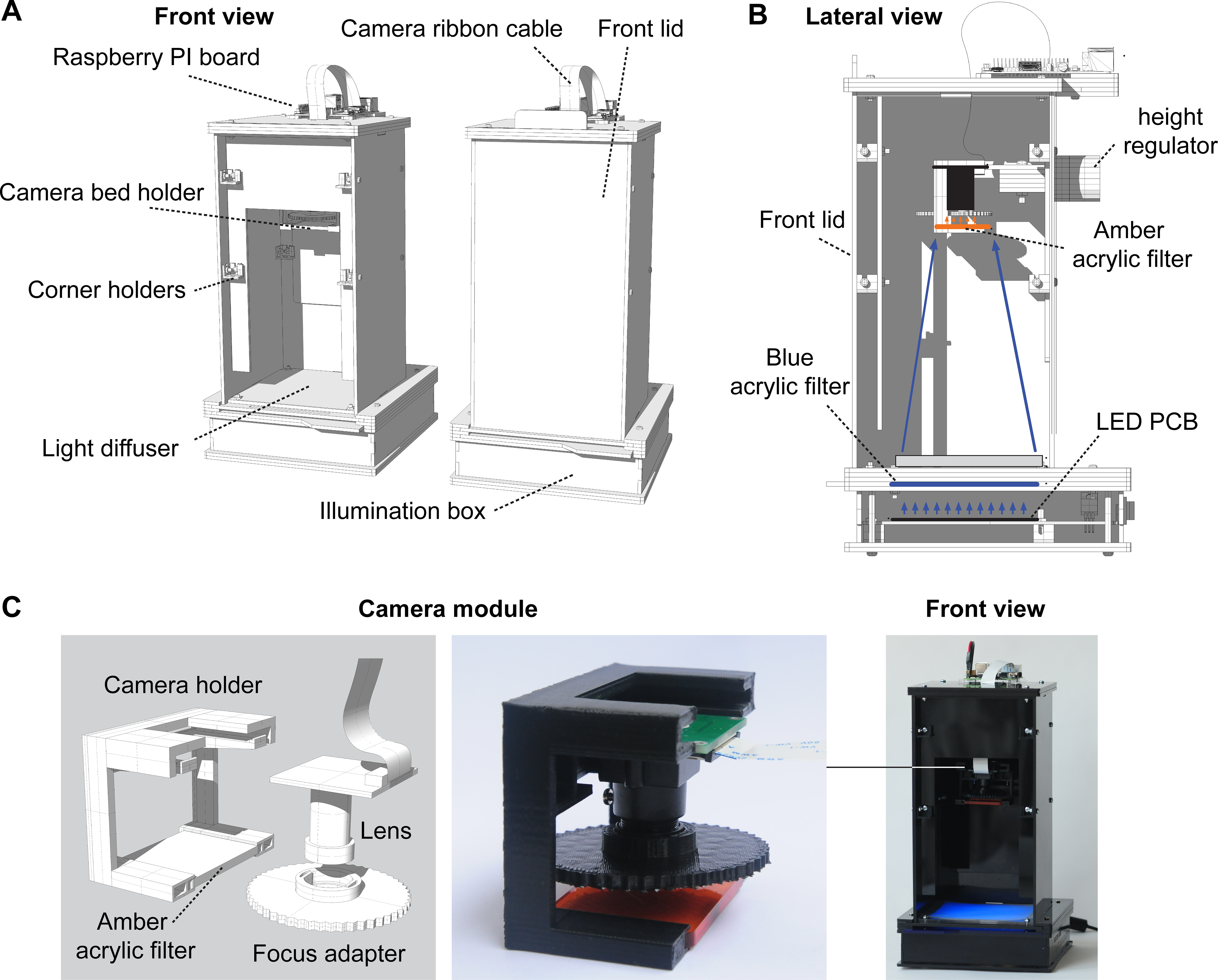 Open Source Imaging System