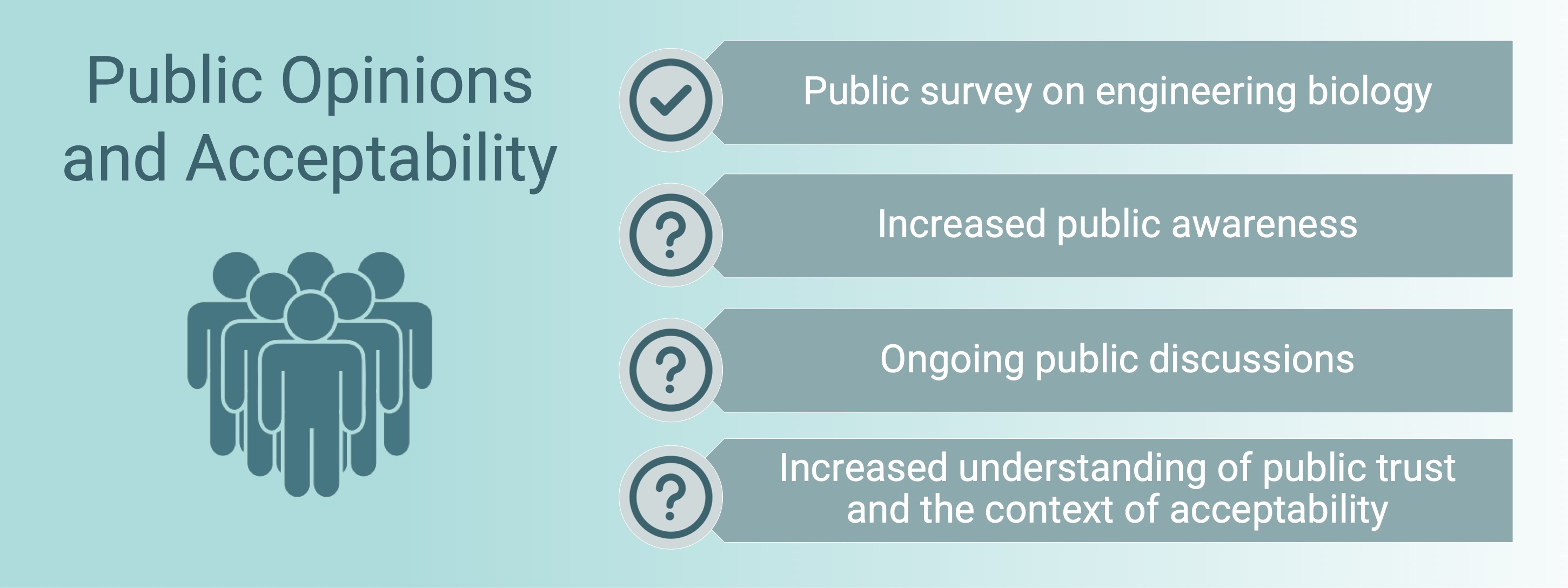 Engineering biology public opinions and acceptability 2025