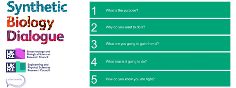 Image illustrating the key questions (listed above) from the 2010 dialogue on synthetic biology. On the left are the logos of the BBSRC, EPSRC and Sciencewise who conducted the dialogue.