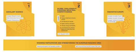 Illustrative graphic. Key details provided in text below. Full details provided in UKRI’s Expanding Horizons document.