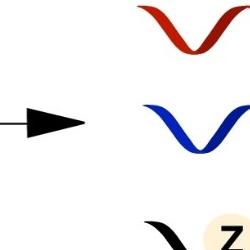 Advances in engineering of polymerases for synthetic genetics and applications reviewed by Cambridge researchers