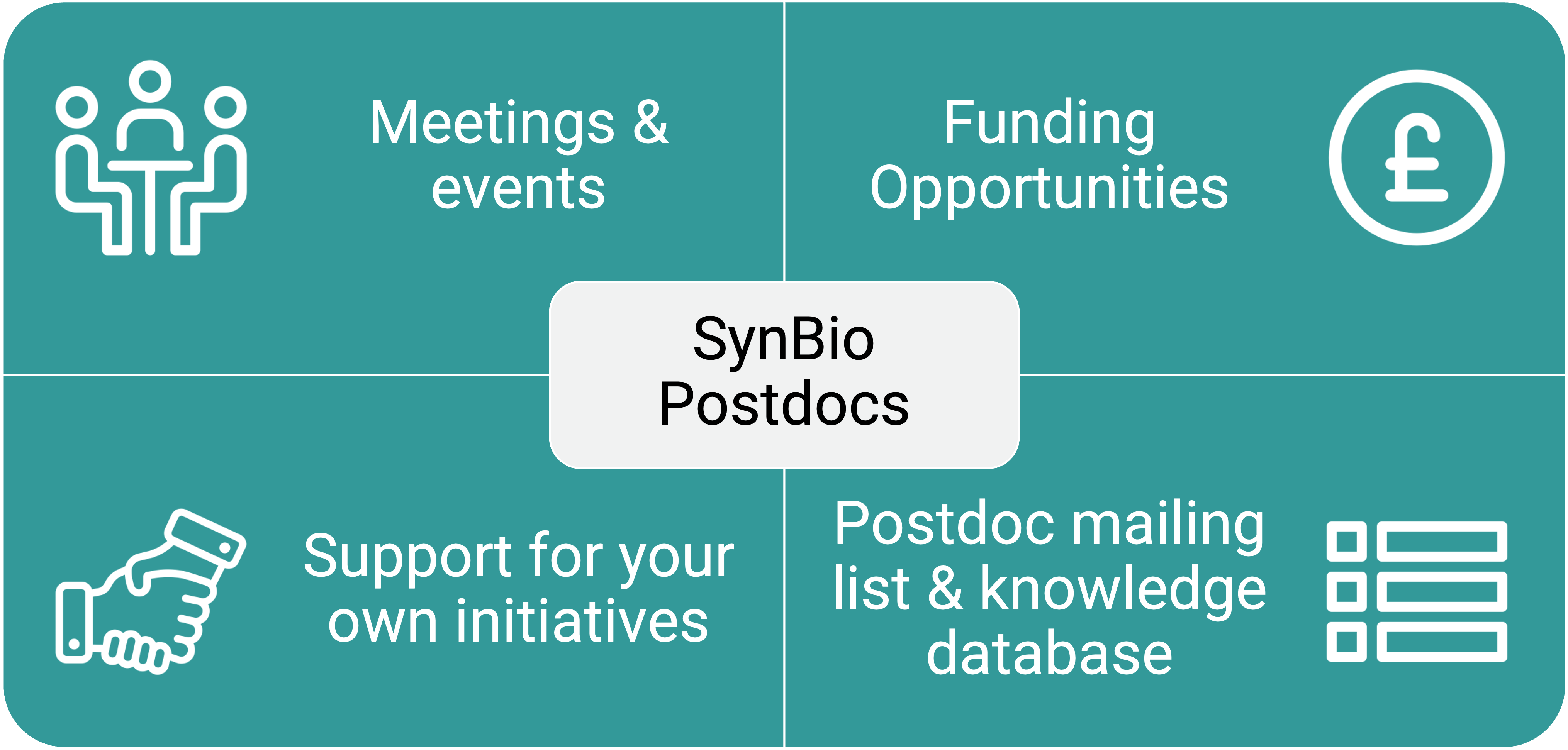 SynBio Postdocs: Meetings and events - Funding Opportunities - Support for your own initiatives - Postdoc mailing list and knowledge database